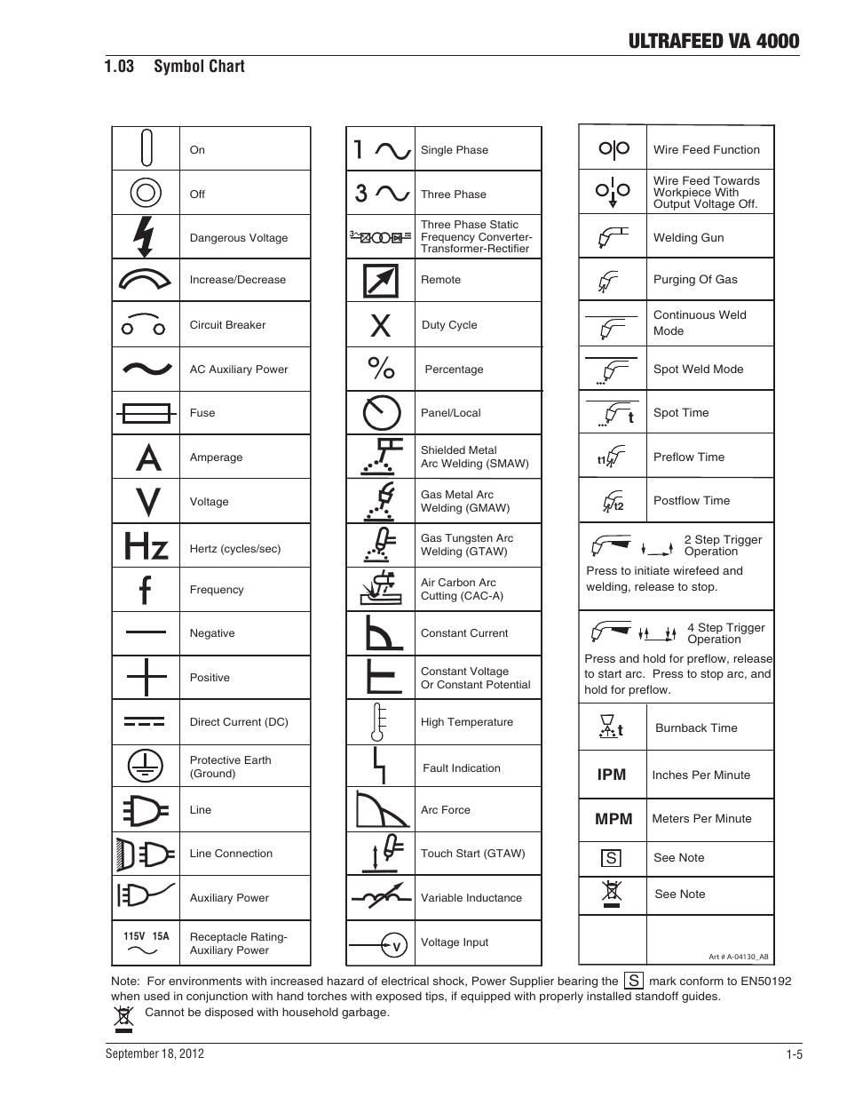 03 symbol chart, 03 symbol chart -5, Ultrafeed va 4000 | Tweco VA 4000 Ultra-Feed User Manual | Page 11 / 56