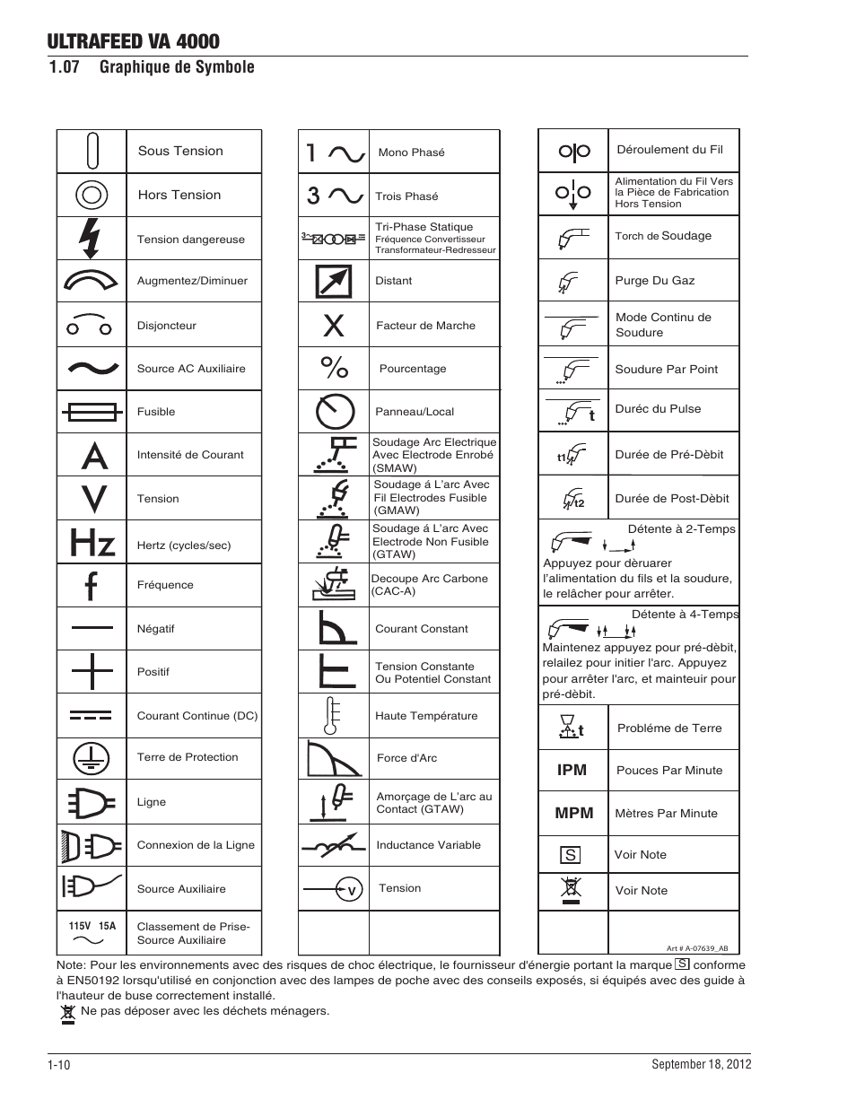 07 graphique de symbole, 07 graphique de symbole -10, Ultrafeed va 4000 | Ipm mpm t | Tweco VA 4000 Ultra-Feed User Manual | Page 16 / 56