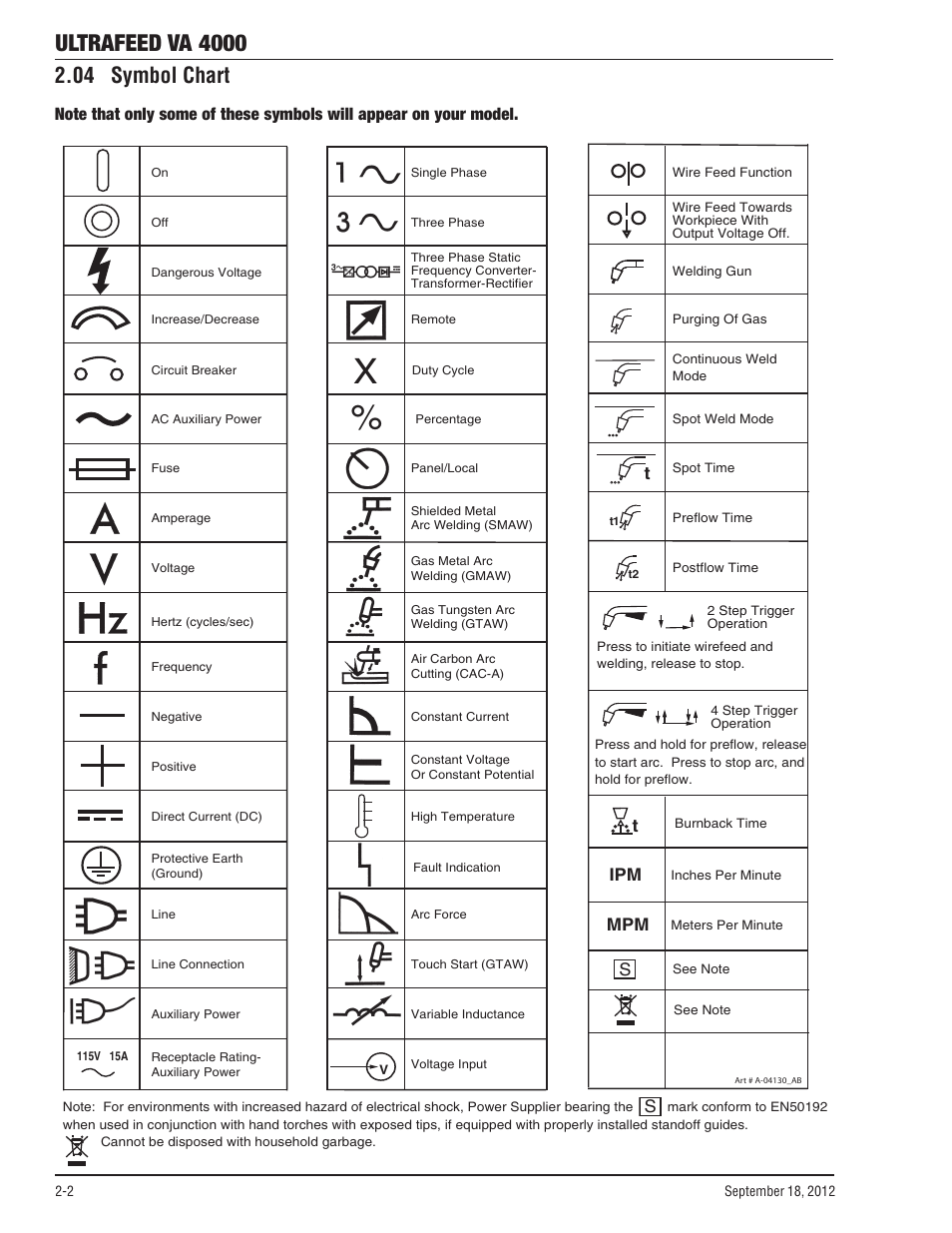 04 symbol chart, 04 symbol chart -2, Ultrafeed va 4000 | Tweco VA 4000 Ultra-Feed User Manual | Page 20 / 56