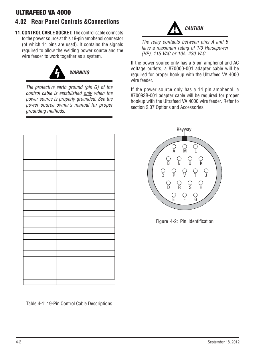 02 rear panel controls &connections, 02 rear panel controls &connections -2, Ultrafeed va 4000 | Tweco VA 4000 Ultra-Feed User Manual | Page 30 / 56