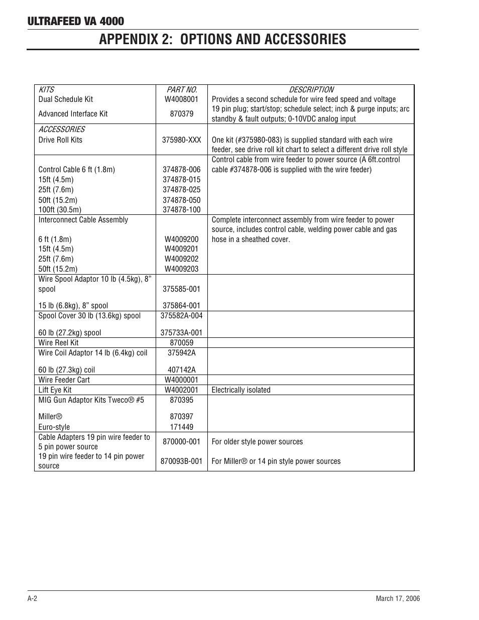 Appendix 2: options and accessories, Ultrafeed va 4000 | Tweco VA 4000 Ultra-Feed User Manual | Page 50 / 56