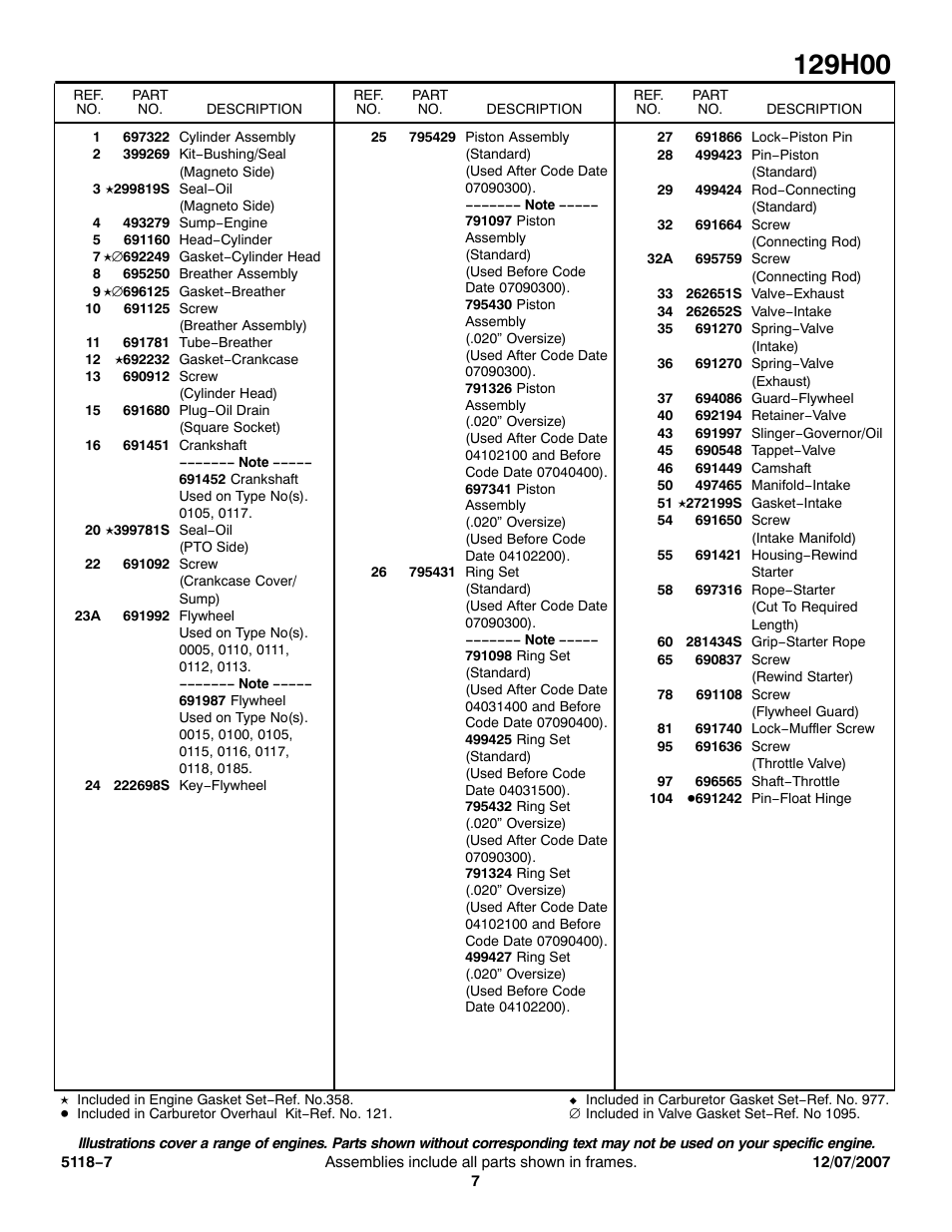 Briggs & Stratton 129H00 User Manual | Page 7 / 10