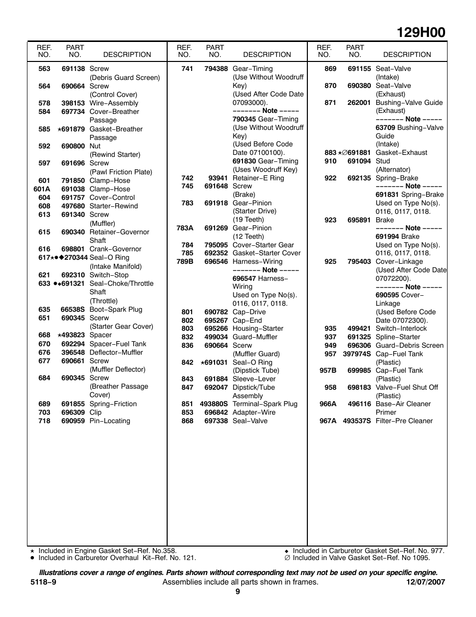 Briggs & Stratton 129H00 User Manual | Page 9 / 10