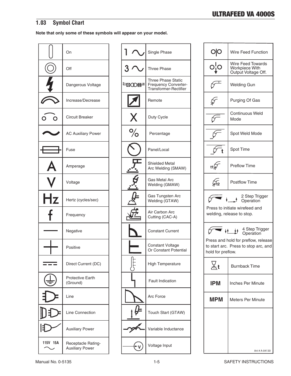 03 symbol chart, 03 symbol chart -5, Ultrafeed va 4000s | Tweco VA 4000S Ultra-Feed User Manual | Page 11 / 58