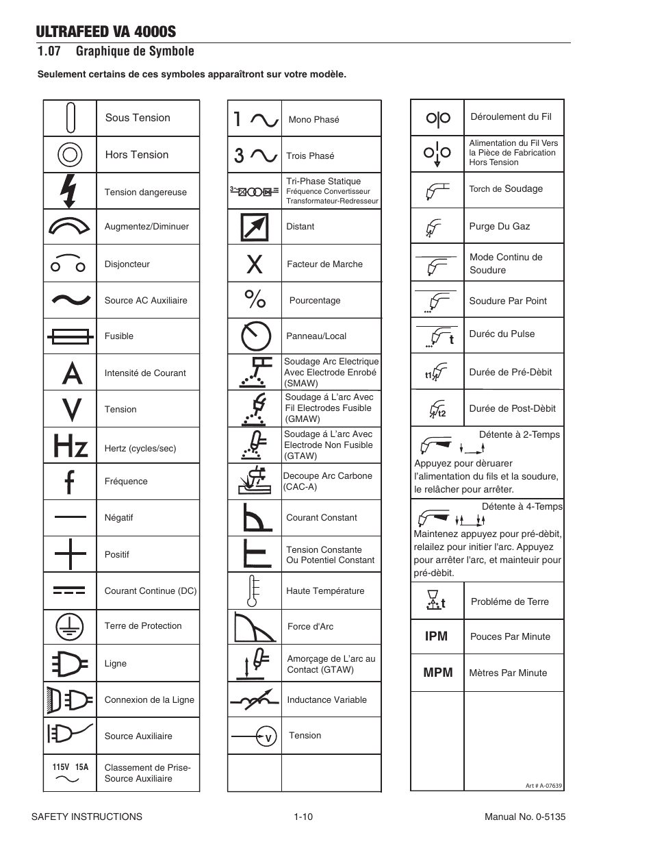 07 graphique de symbole, 07 graphique de symbole -10, Ultrafeed va 4000s | Ipm mpm t | Tweco VA 4000S Ultra-Feed User Manual | Page 16 / 58
