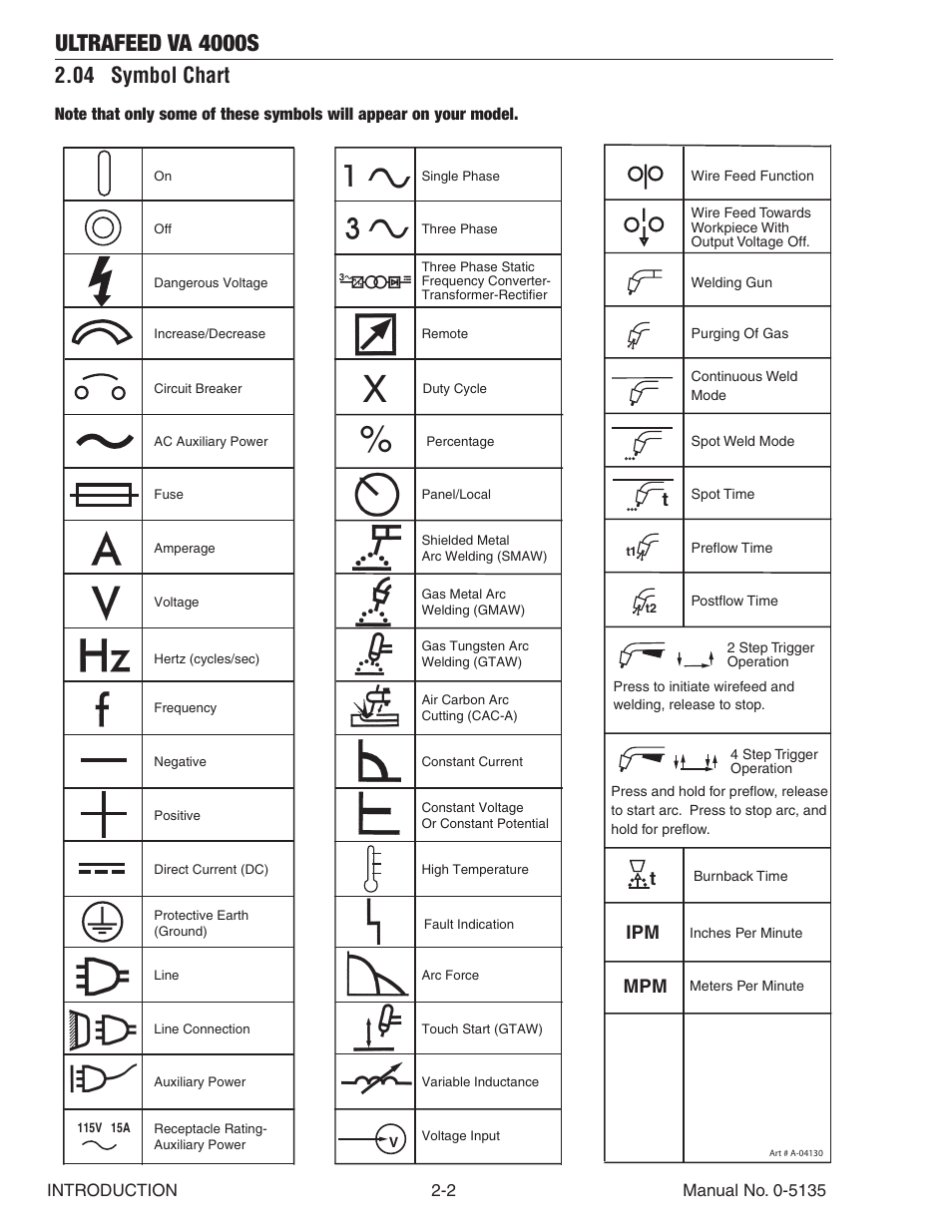 04 symbol chart, 04 symbol chart -2, Ultrafeed va 4000s | Tweco VA 4000S Ultra-Feed User Manual | Page 20 / 58