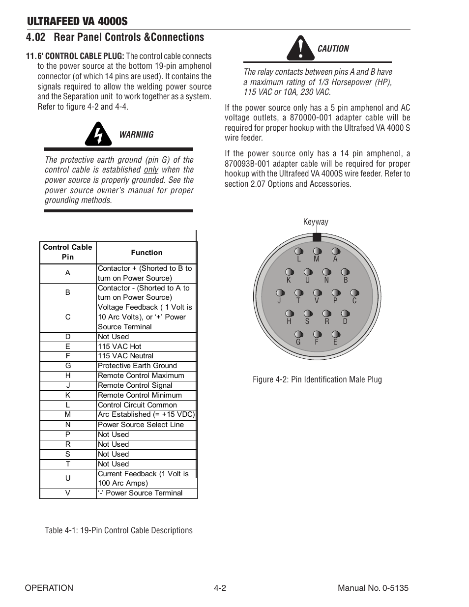 02 rear panel controls &connections, 02 rear panel controls &connections -2, Ultrafeed va 4000s | Tweco VA 4000S Ultra-Feed User Manual | Page 28 / 58