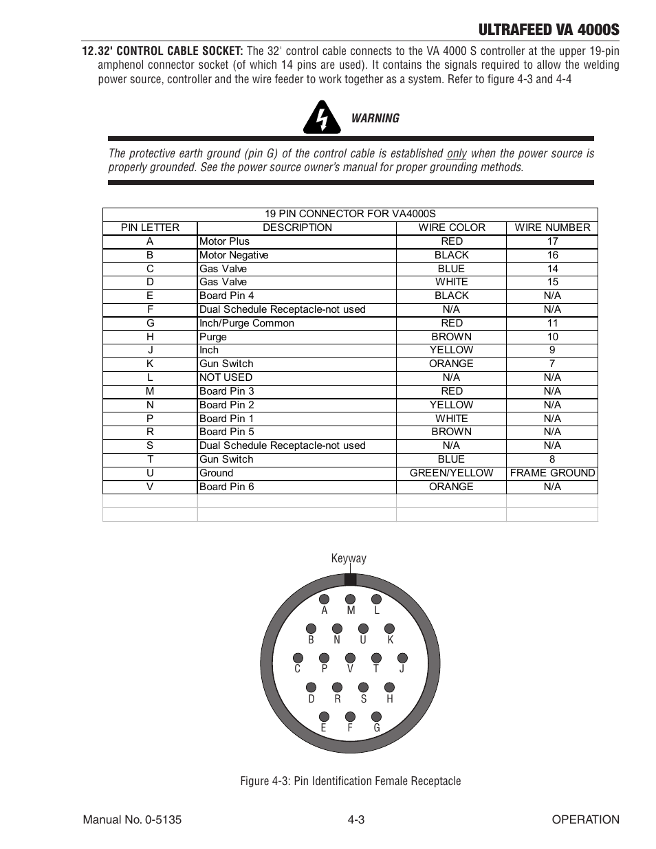 Ultrafeed va 4000s | Tweco VA 4000S Ultra-Feed User Manual | Page 29 / 58