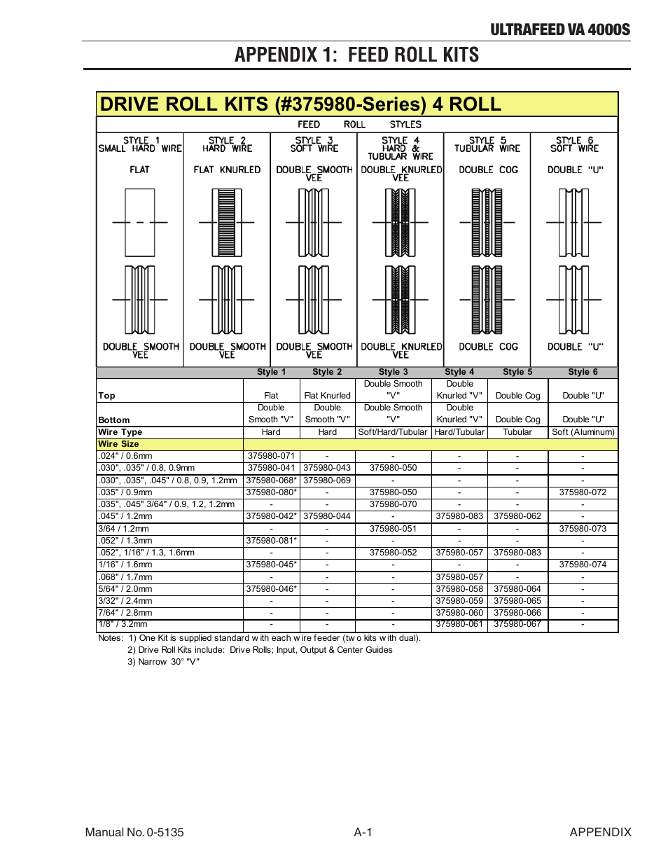 Appendix 1: feed roll kits, Ultrafeed va 4000s | Tweco VA 4000S Ultra-Feed User Manual | Page 49 / 58