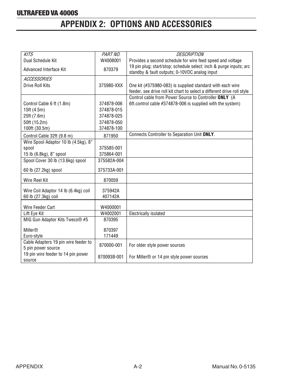 Appendix 2: options and accessories, Ultrafeed va 4000s | Tweco VA 4000S Ultra-Feed User Manual | Page 50 / 58