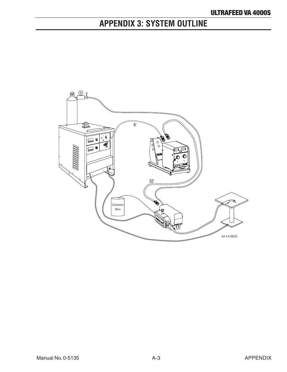 Appendix 3: system outline, Ultrafeed va 4000s | Tweco VA 4000S Ultra-Feed User Manual | Page 51 / 58