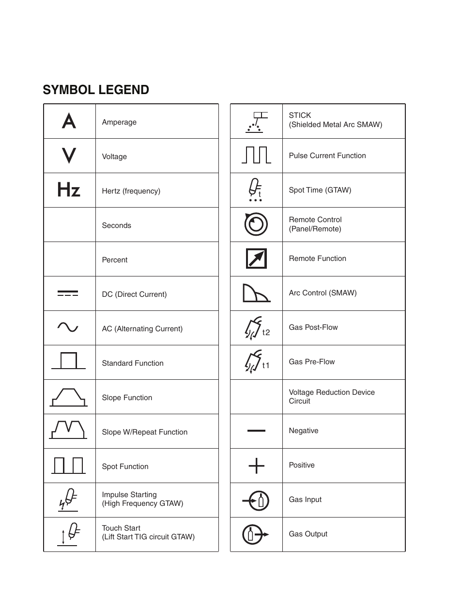 Sec vrd, Symbol legend | Tweco 400 MST Arc Master User Manual | Page 15 / 102