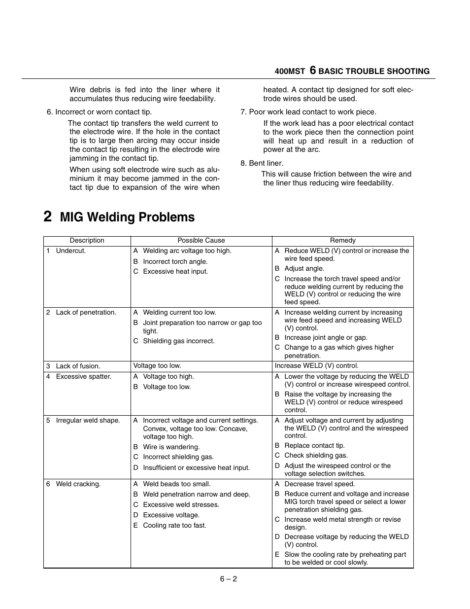 Mig welding problems | Tweco 400 MST Arc Master User Manual | Page 29 / 102