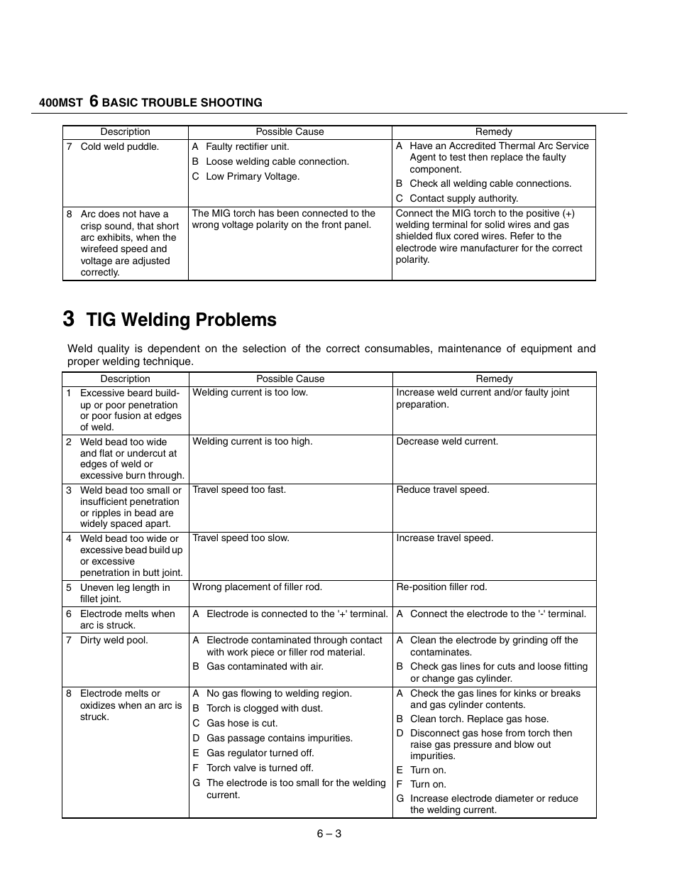 Tig welding problems | Tweco 400 MST Arc Master User Manual | Page 30 / 102