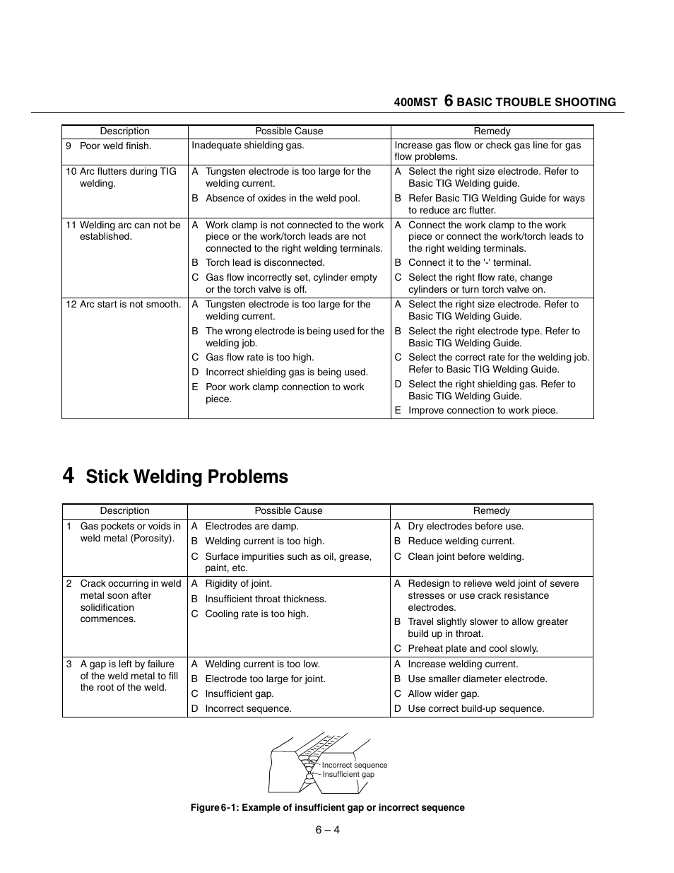 Stick welding problems | Tweco 400 MST Arc Master User Manual | Page 31 / 102