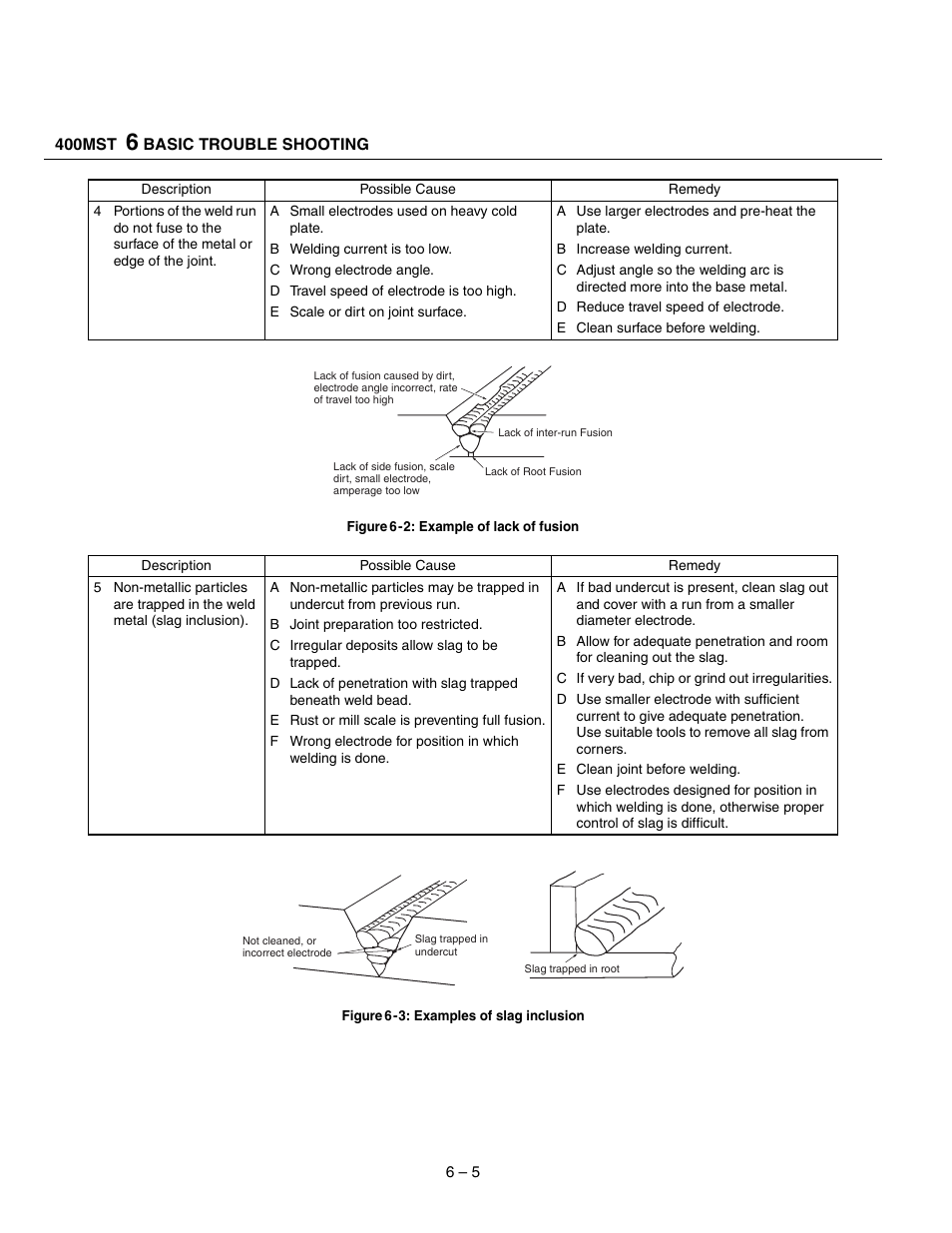 Tweco 400 MST Arc Master User Manual | Page 32 / 102