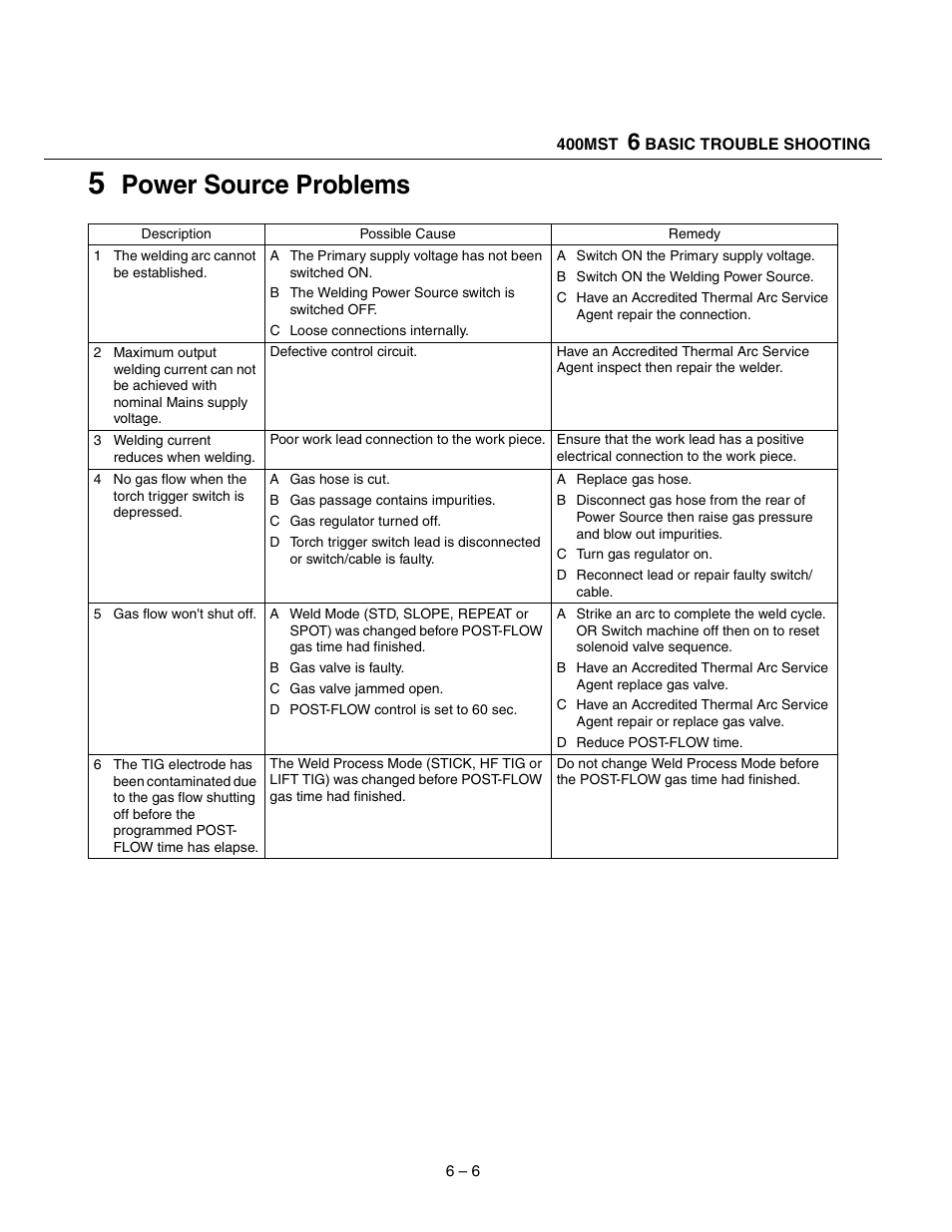Power source problems | Tweco 400 MST Arc Master User Manual | Page 33 / 102
