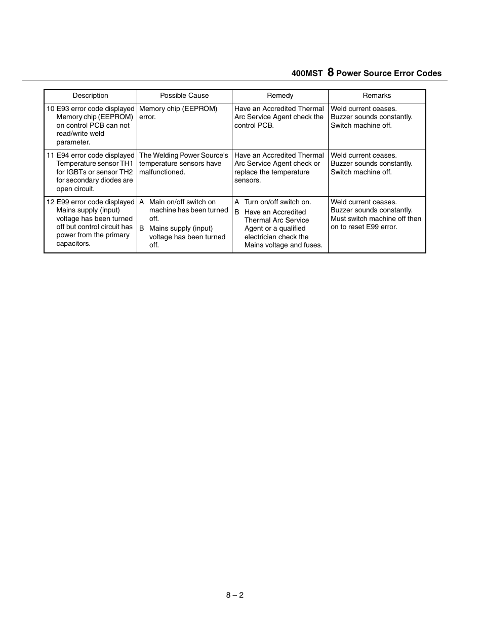 Tweco 400 MST Arc Master User Manual | Page 37 / 102