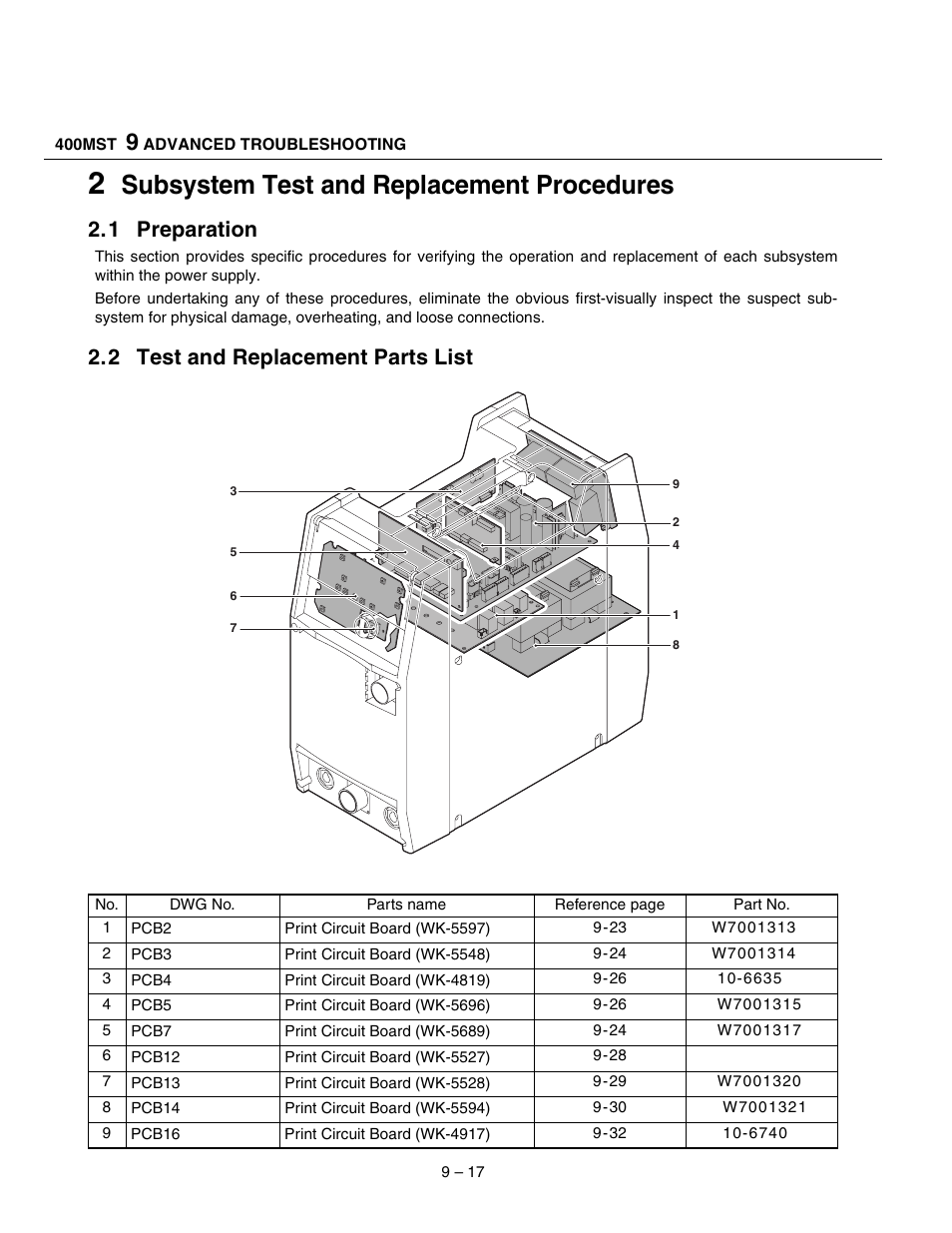 Subsystem test and replacement procedures, 1 preparation, 2 test and replacement parts list | Tweco 400 MST Arc Master User Manual | Page 54 / 102