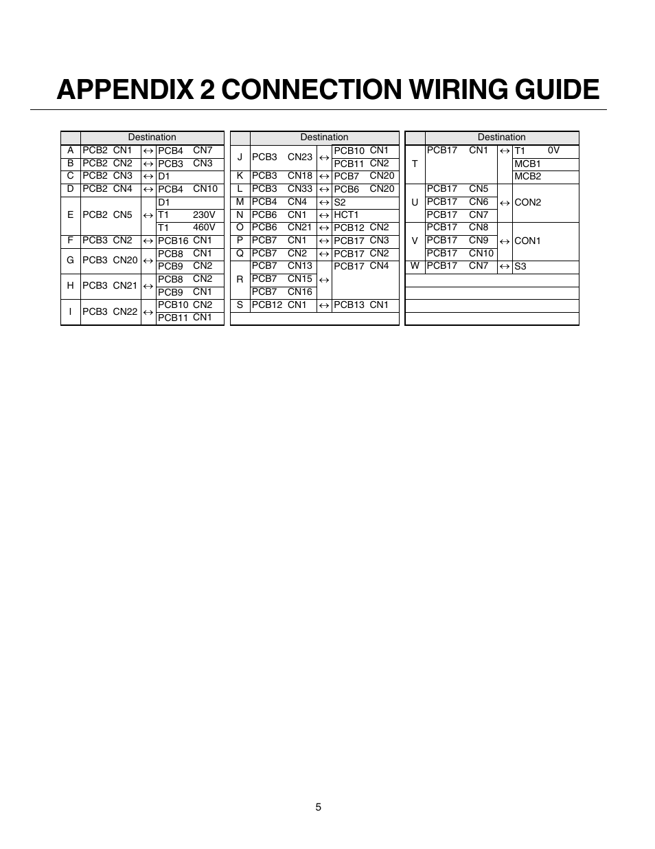 Appendix 2 connection wiring guide | Tweco 400 MST Arc Master User Manual | Page 92 / 102