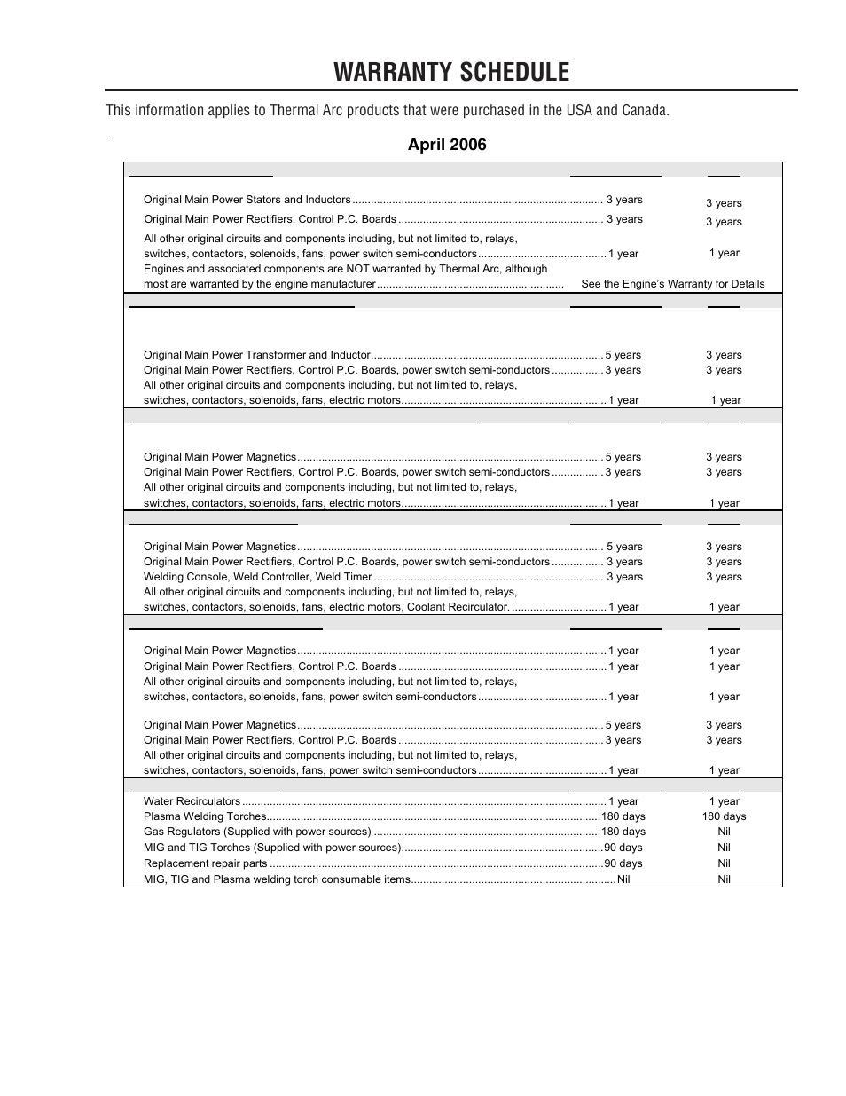 Warranty schedule, April 2006 | Tweco 400 MST Arc Master User Manual | Page 99 / 102