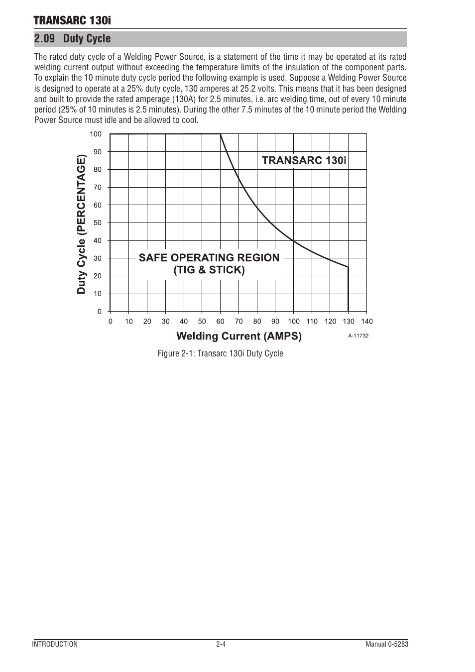 09 duty cycle, Duty cycle -4, Transarc 130i | Tweco 130i Transarc Operating Manual User Manual | Page 16 / 72