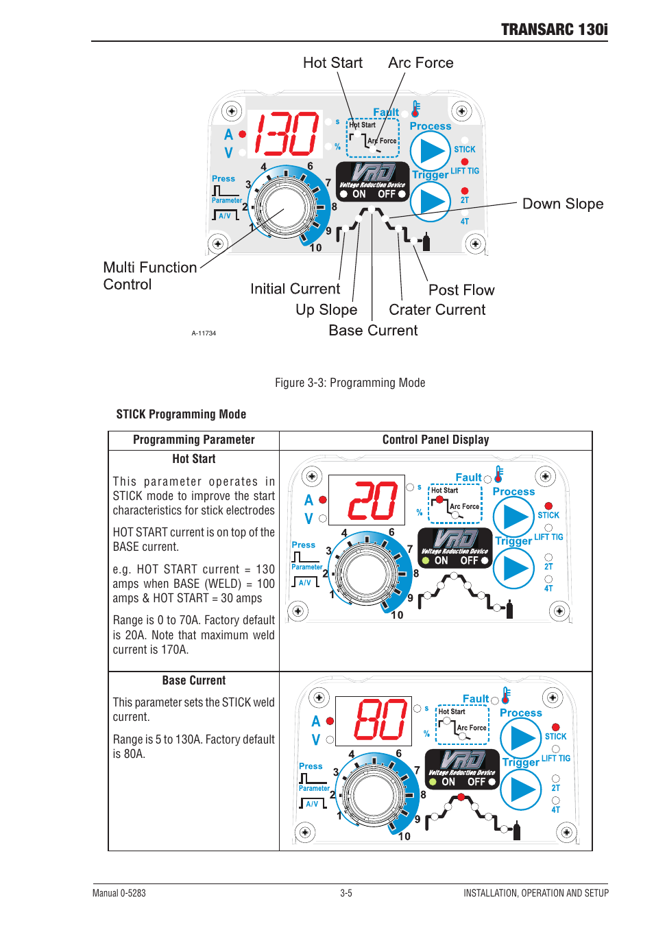 Transarc 130i | Tweco 130i Transarc Operating Manual User Manual | Page 23 / 72