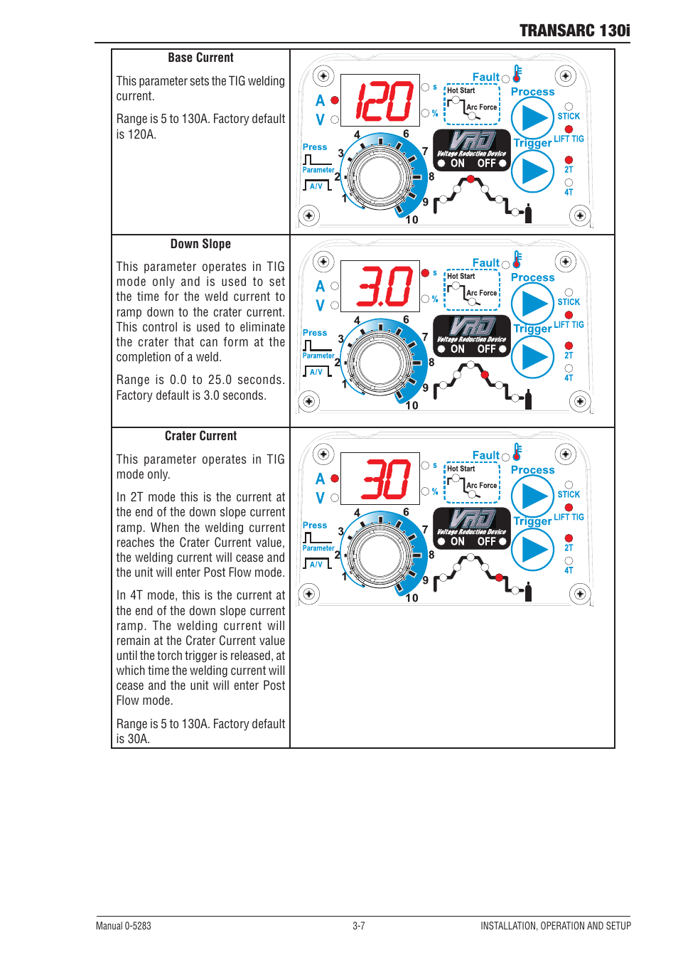 Transarc 130i | Tweco 130i Transarc Operating Manual User Manual | Page 25 / 72