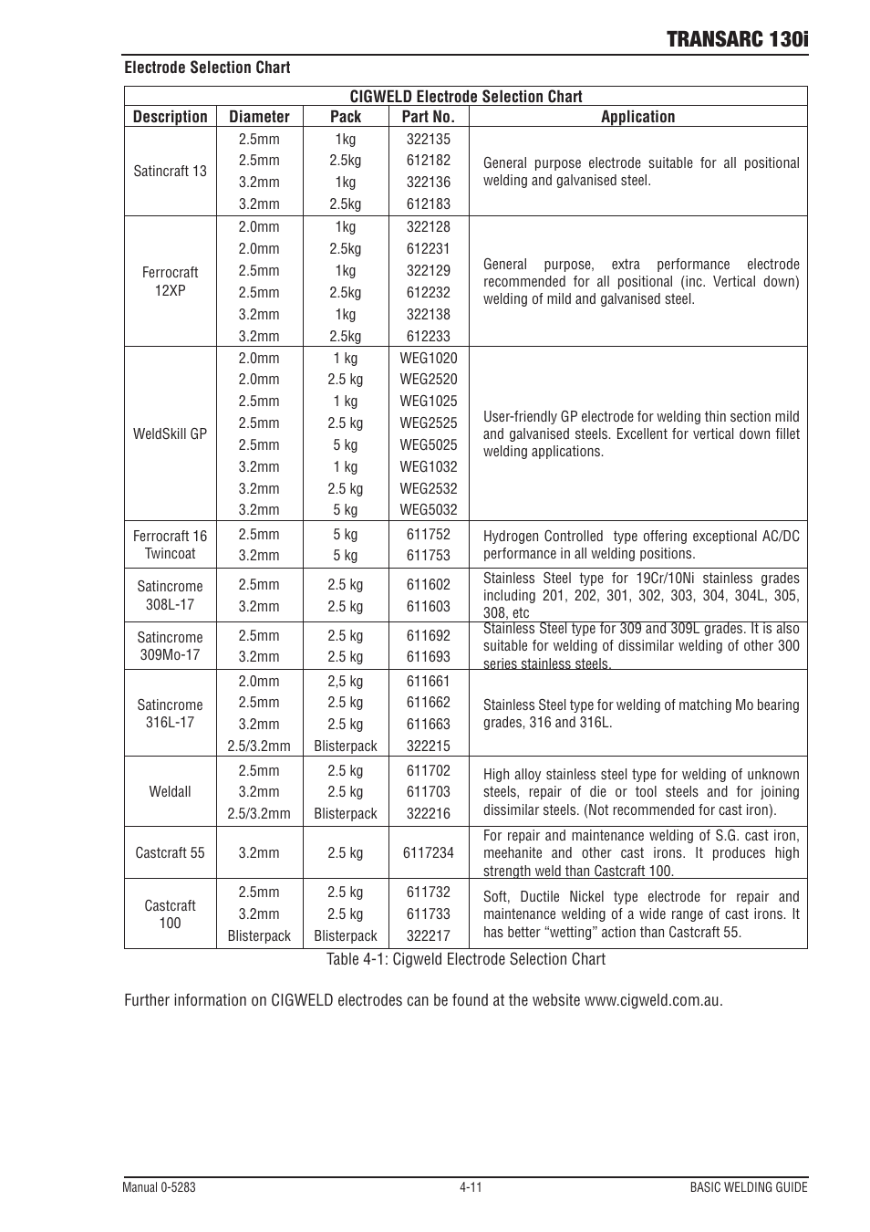 Transarc 130i | Tweco 130i Transarc Operating Manual User Manual | Page 47 / 72