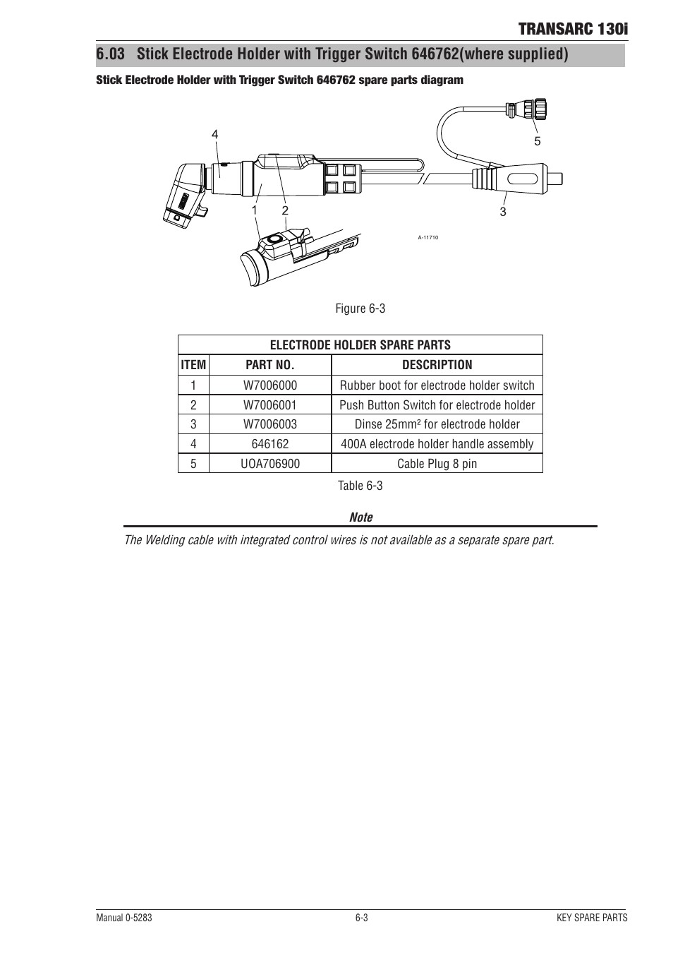 Transarc 130i | Tweco 130i Transarc Operating Manual User Manual | Page 63 / 72