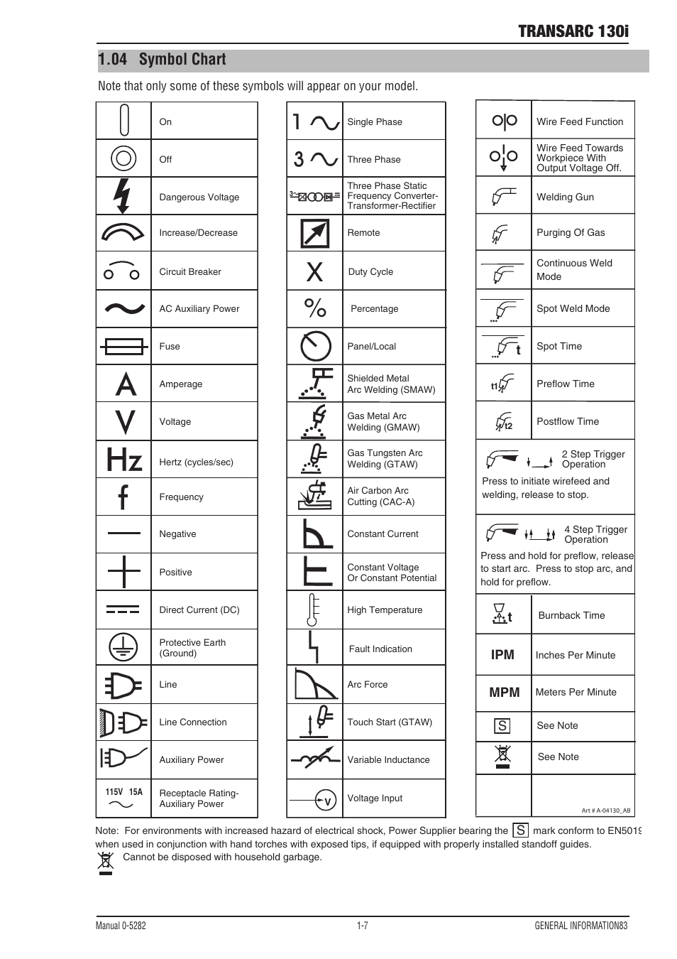 04 symbol chart, Symbol chart -7, Transarc 130i | Ipm mpm t | Tweco 130i Transarc Service Manual User Manual | Page 13 / 86