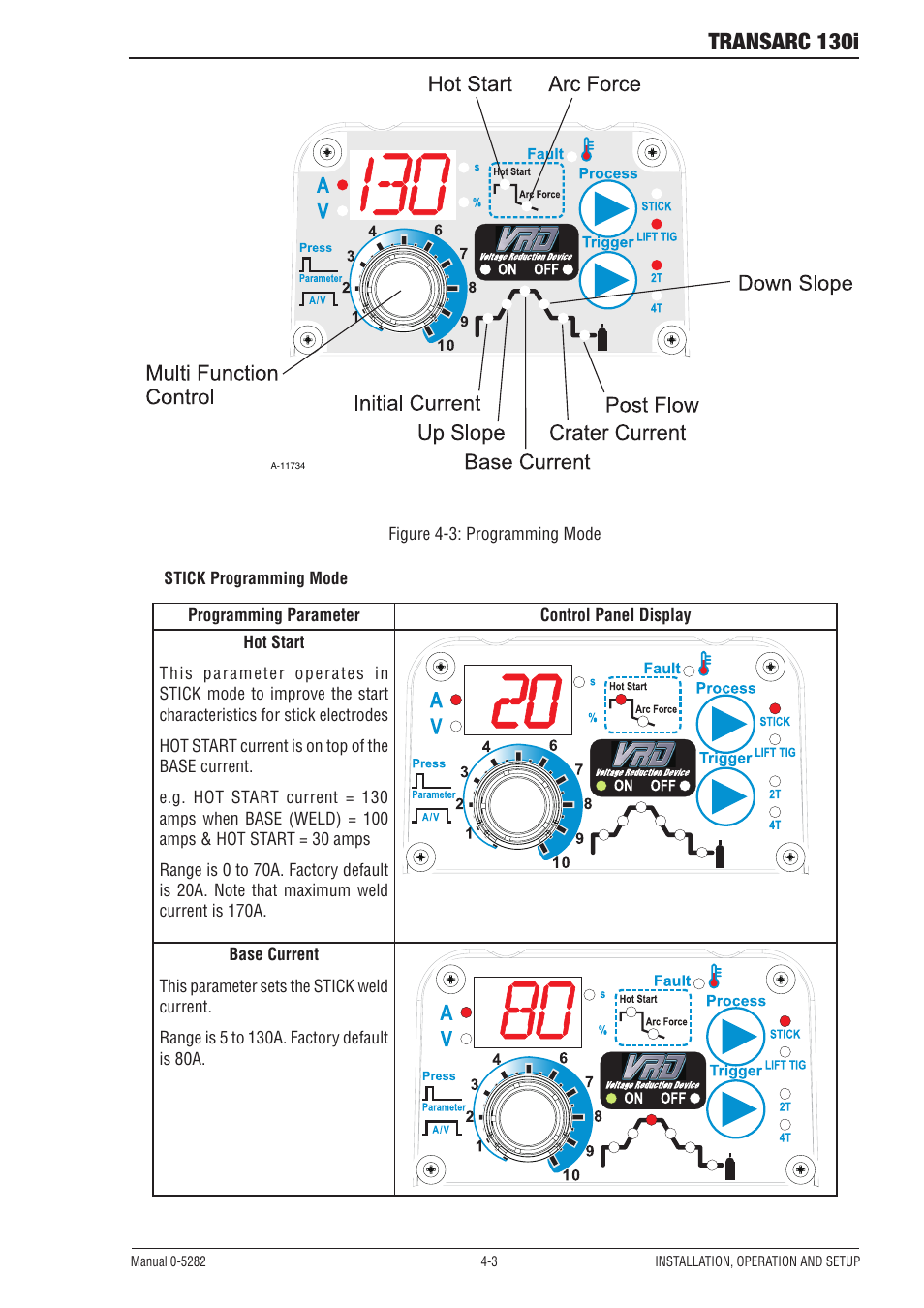 Transarc 130i | Tweco 130i Transarc Service Manual User Manual | Page 27 / 86
