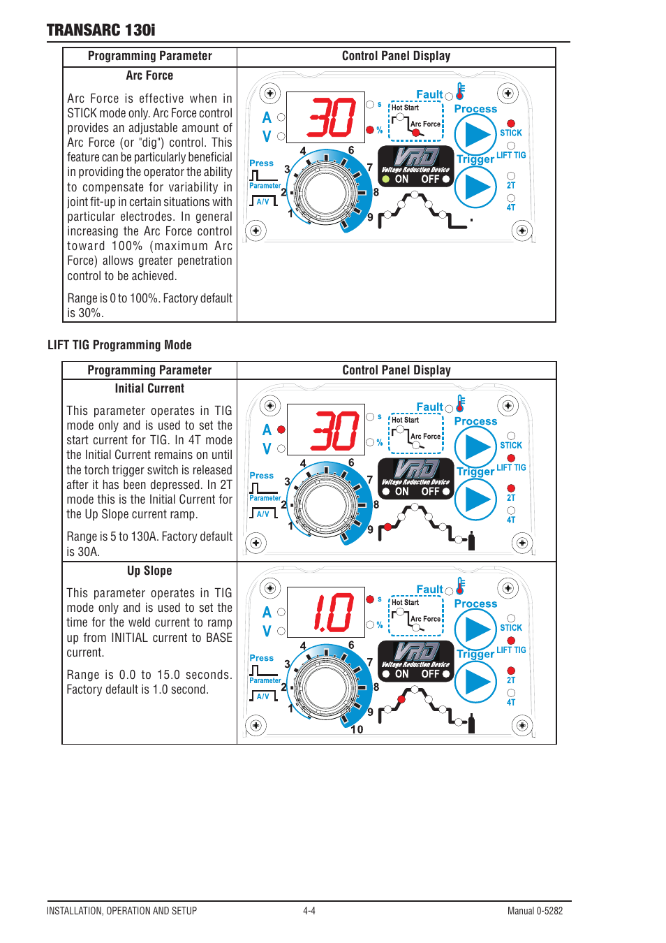 Transarc 130i | Tweco 130i Transarc Service Manual User Manual | Page 28 / 86