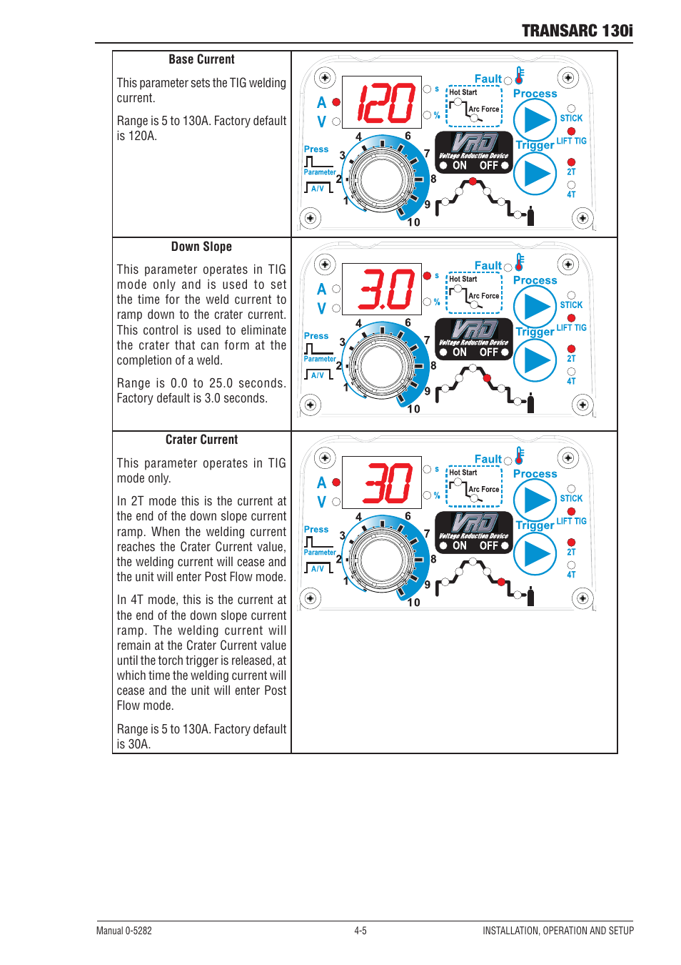 Transarc 130i | Tweco 130i Transarc Service Manual User Manual | Page 29 / 86