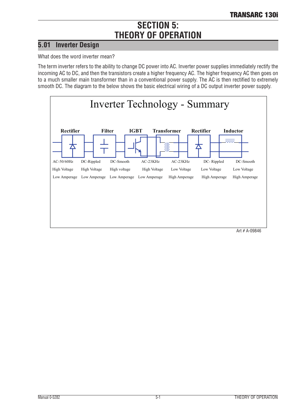 Section 5: theory of operation, 01 inverter design, Section 5 | Theory of operation -1, Inverter design -1, Inverter technology - summary, Transarc 130i | Tweco 130i Transarc Service Manual User Manual | Page 41 / 86