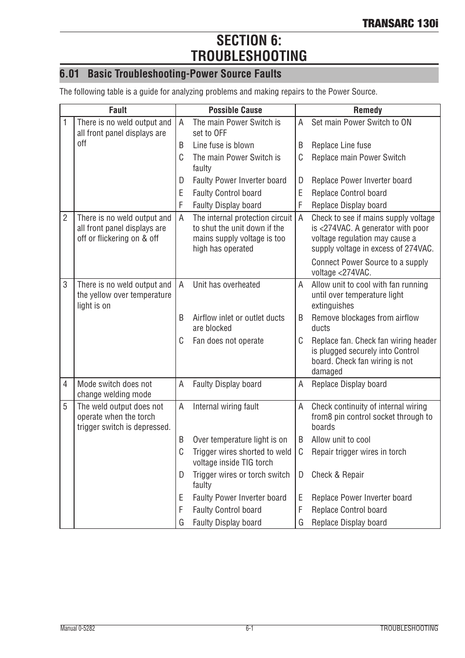 Section 6: troubleshooting, 01 basic troubleshooting-power source faults, Section 6 | Troubleshooting -1, Basic troubleshooting-power source faults -1, Transarc 130i | Tweco 130i Transarc Service Manual User Manual | Page 43 / 86