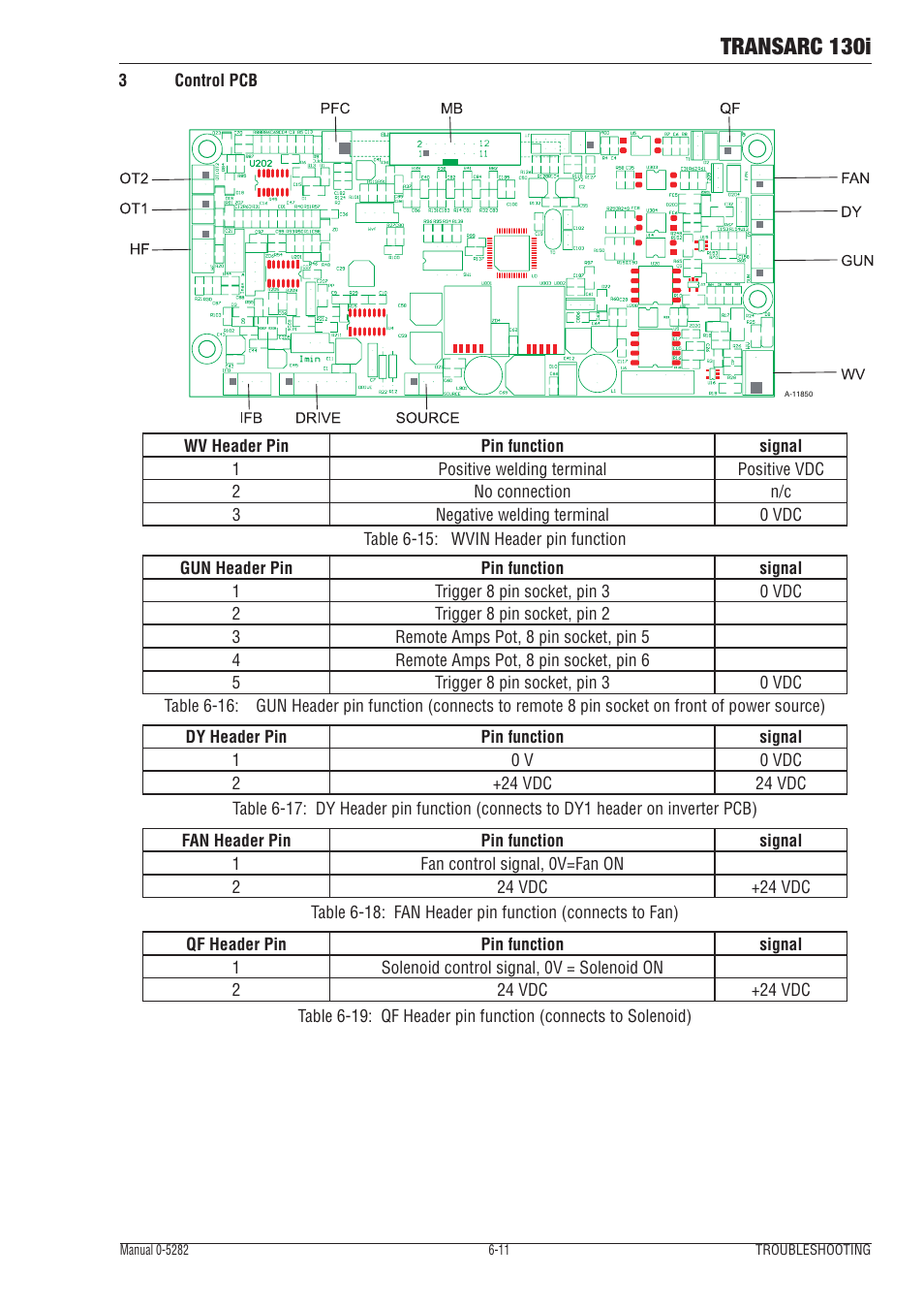 Transarc 130i | Tweco 130i Transarc Service Manual User Manual | Page 53 / 86