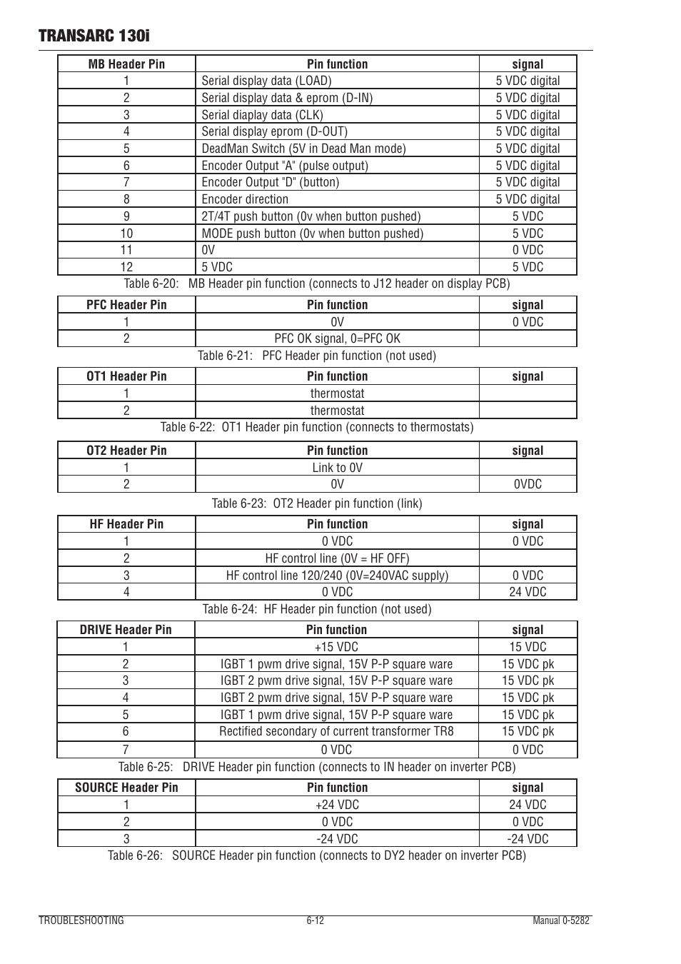 Transarc 130i | Tweco 130i Transarc Service Manual User Manual | Page 54 / 86