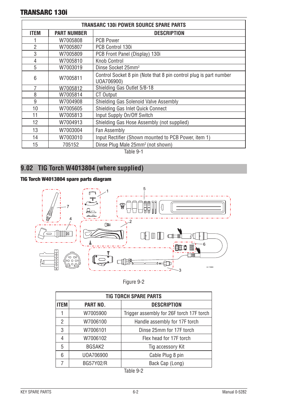 02 tig torch w4013804 (where supplied), Tig torch w4013804 (where supplied) -2, Transarc 130i | Tweco 130i Transarc Service Manual User Manual | Page 78 / 86