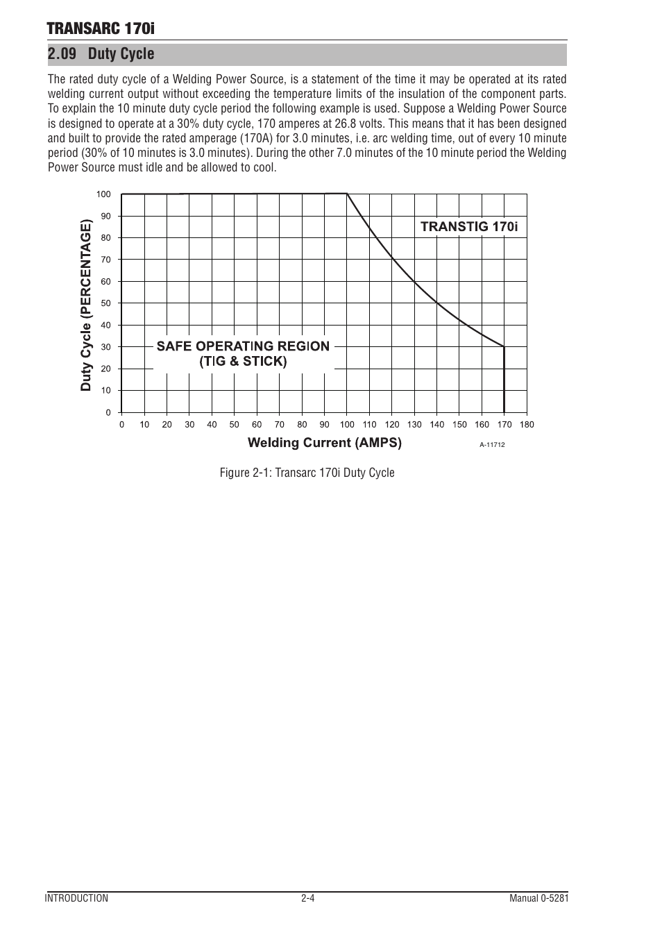 09 duty cycle, Duty cycle -4, Transarc 170i | Tweco 170i Transarc User Manual | Page 16 / 72