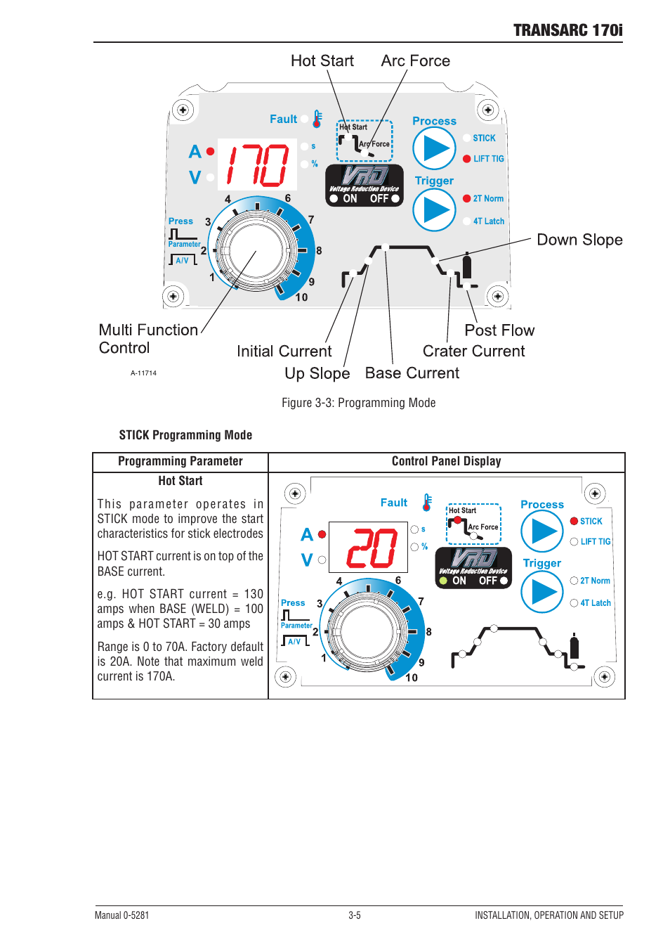 Transarc 170i | Tweco 170i Transarc User Manual | Page 23 / 72