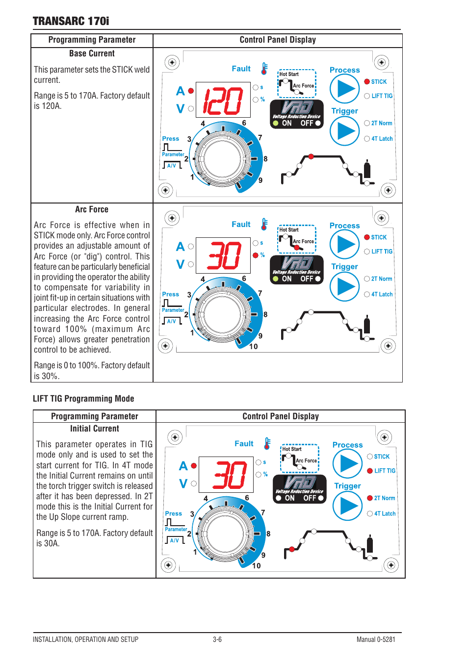Transarc 170i | Tweco 170i Transarc User Manual | Page 24 / 72