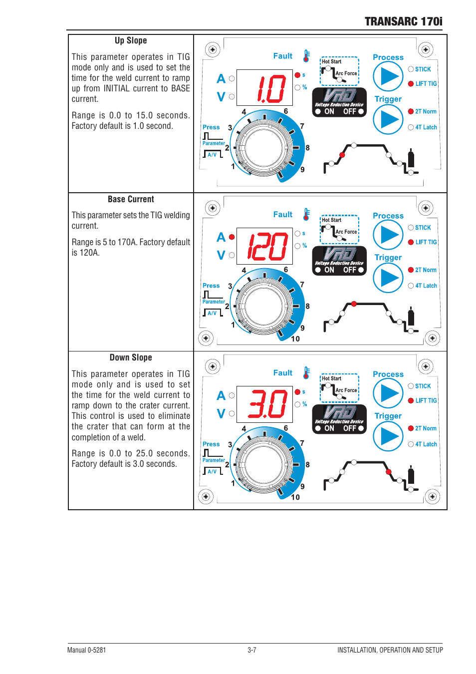 Transarc 170i | Tweco 170i Transarc User Manual | Page 25 / 72