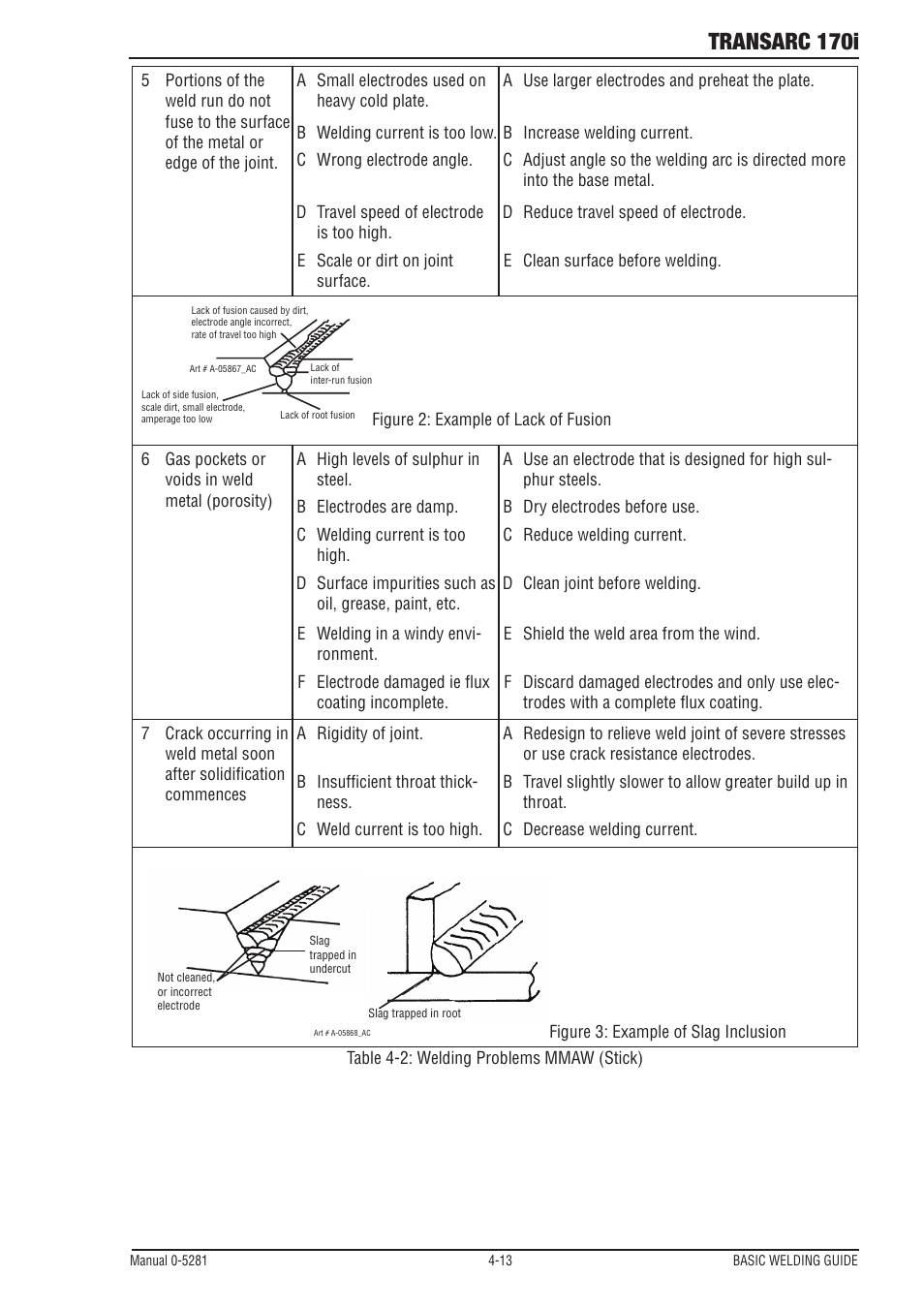 Transarc 170i | Tweco 170i Transarc User Manual | Page 49 / 72