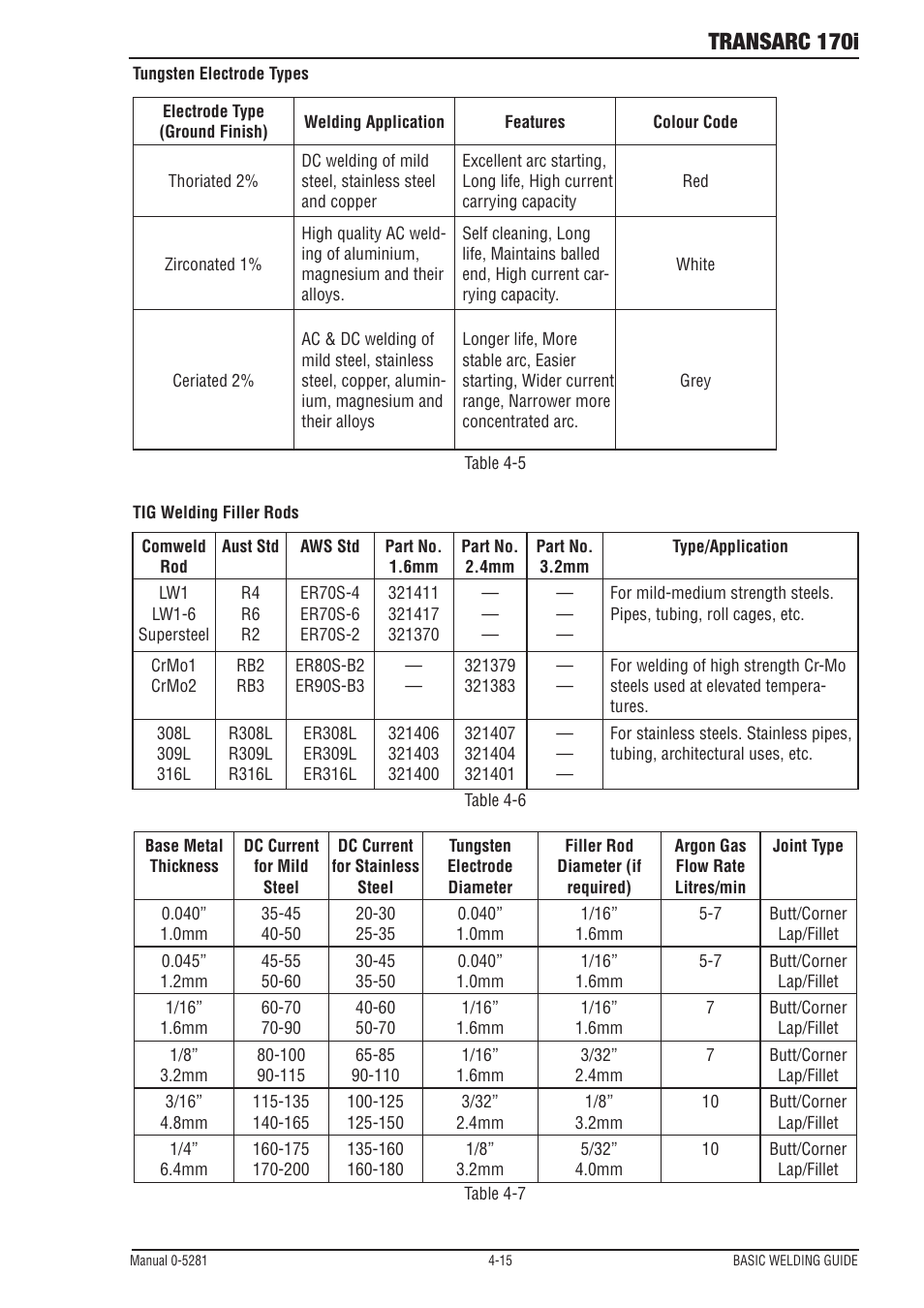 Transarc 170i | Tweco 170i Transarc User Manual | Page 51 / 72