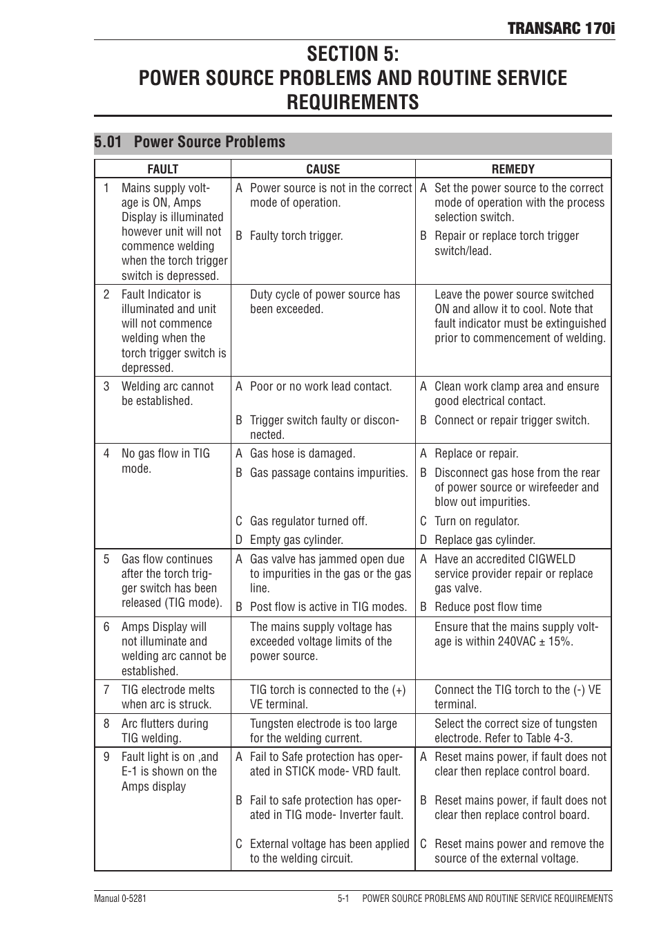 01 power source problems, Section 5, Power source problems -1 | Transarc 170i | Tweco 170i Transarc User Manual | Page 55 / 72