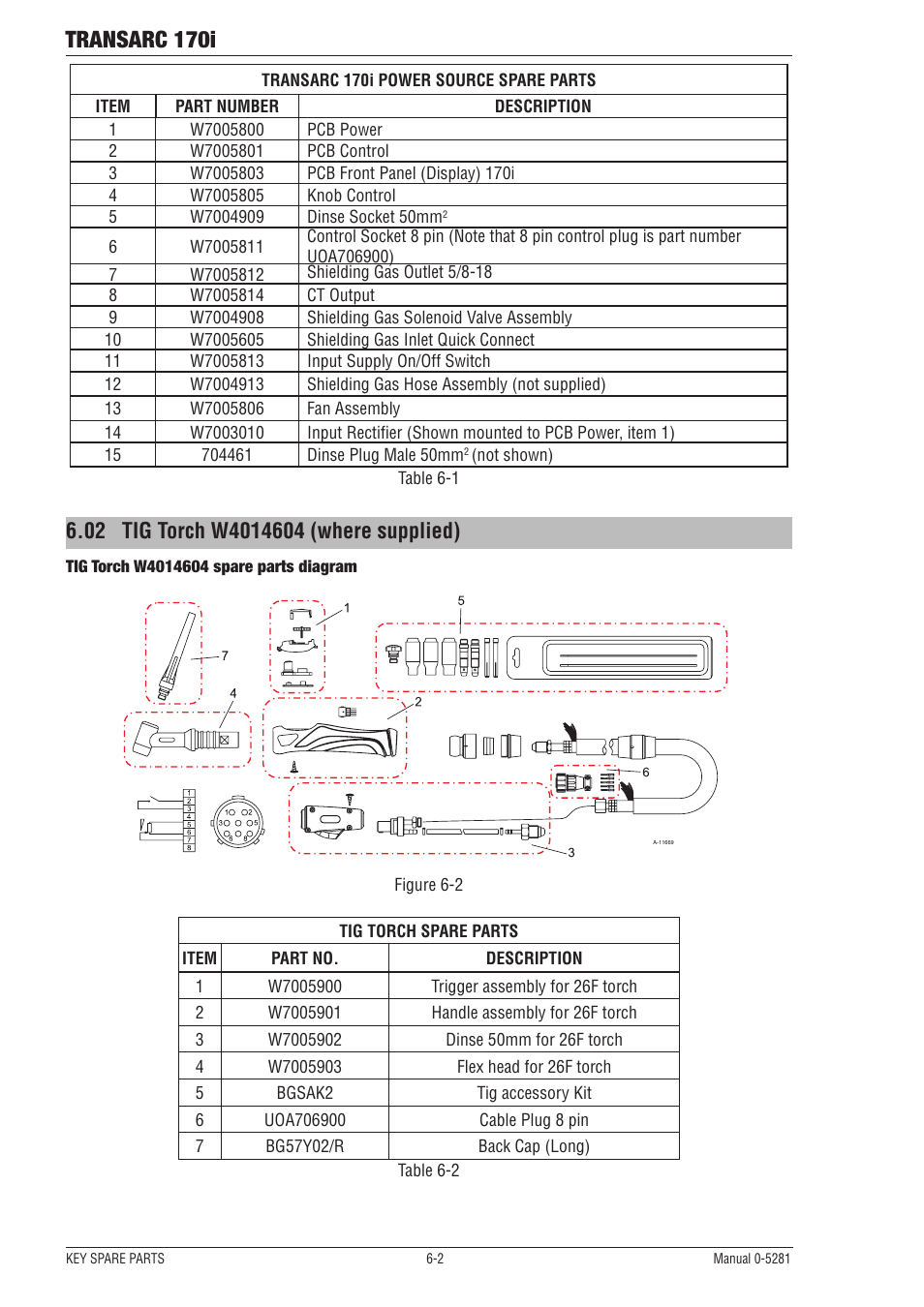02 tig torch w4014604 (where supplied), Tig torch w4014604 (where supplied) -2, Transarc 170i | Tweco 170i Transarc User Manual | Page 62 / 72