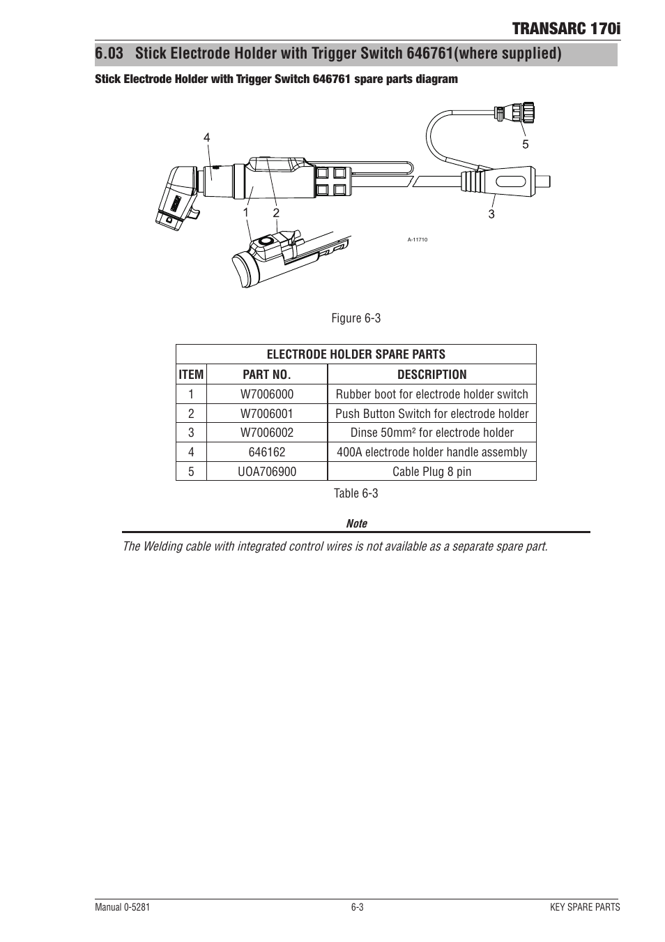 Transarc 170i | Tweco 170i Transarc User Manual | Page 63 / 72
