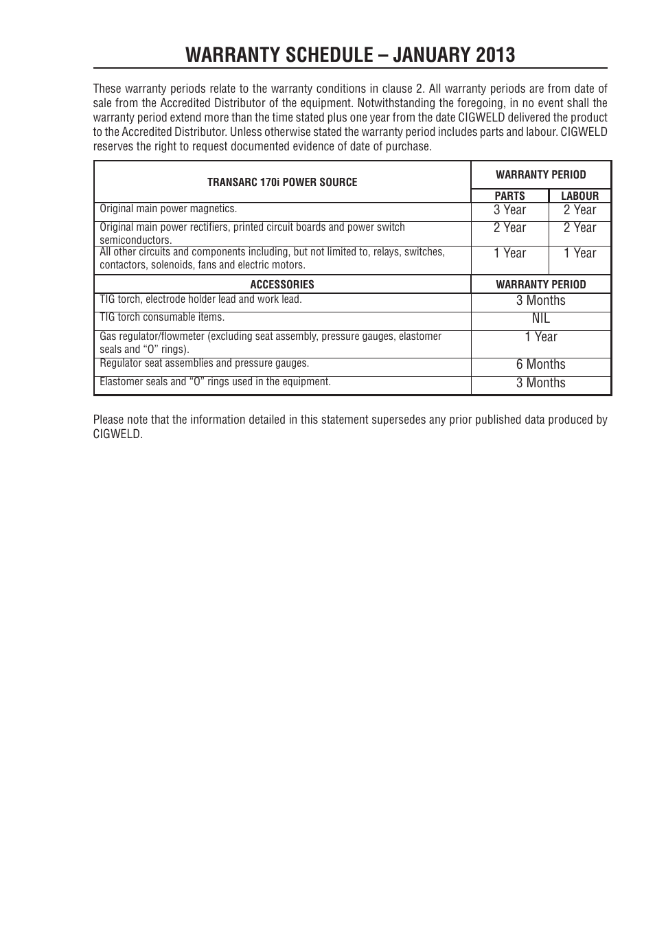 Warranty schedule – january 2013, Warranty schedule - july 2010 | Tweco 170i Transarc User Manual | Page 69 / 72
