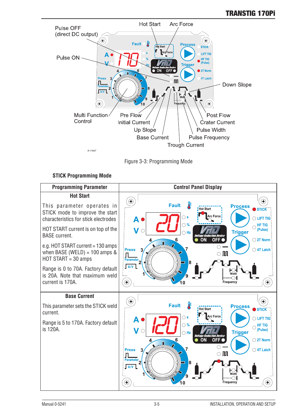 Transtig 170pi | Tweco 170Pi Transtig User Manual | Page 23 / 72